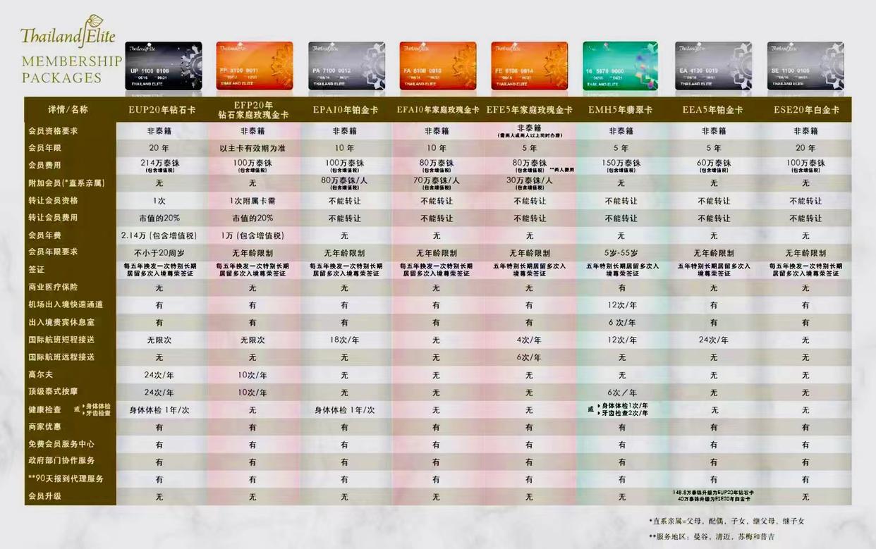 泰国目前免费落地签,泰国哪种精英签比较适合