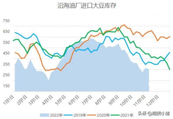 大豆到港成本和期货价格,大豆期货预期提振