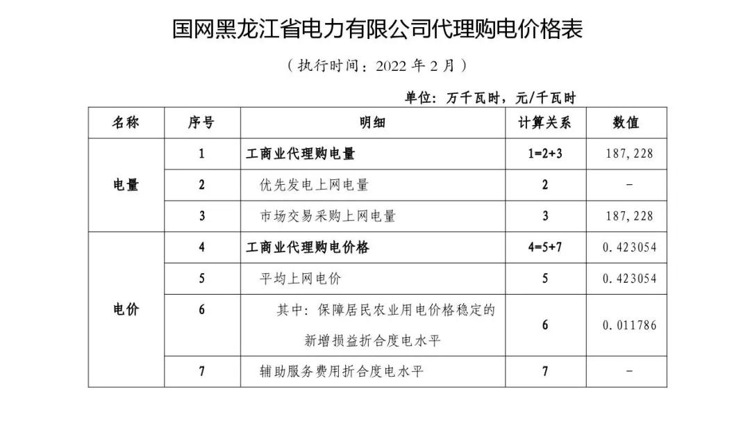 全国上网电价与销售电价一览表,全国各地电价一览表2020
