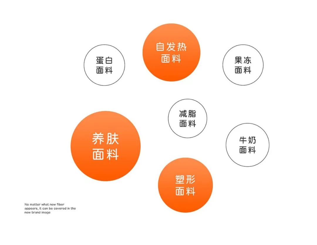 内衣品牌策划,内衣品牌推广方案和思路