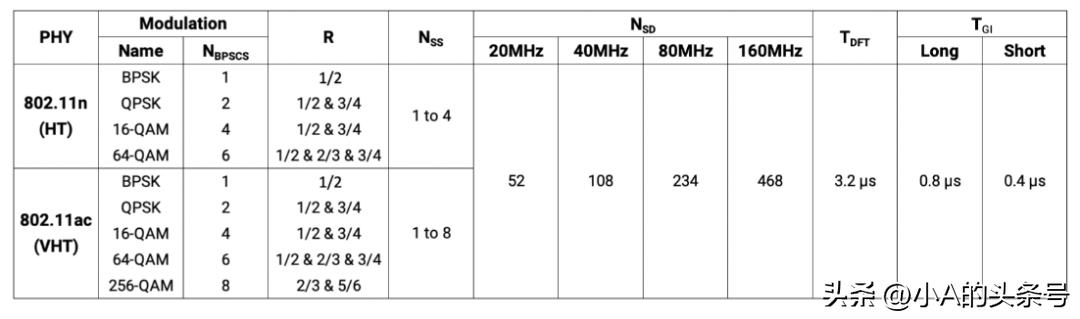 wifi6下行速率多少,wifi6技术实际网速有多快
