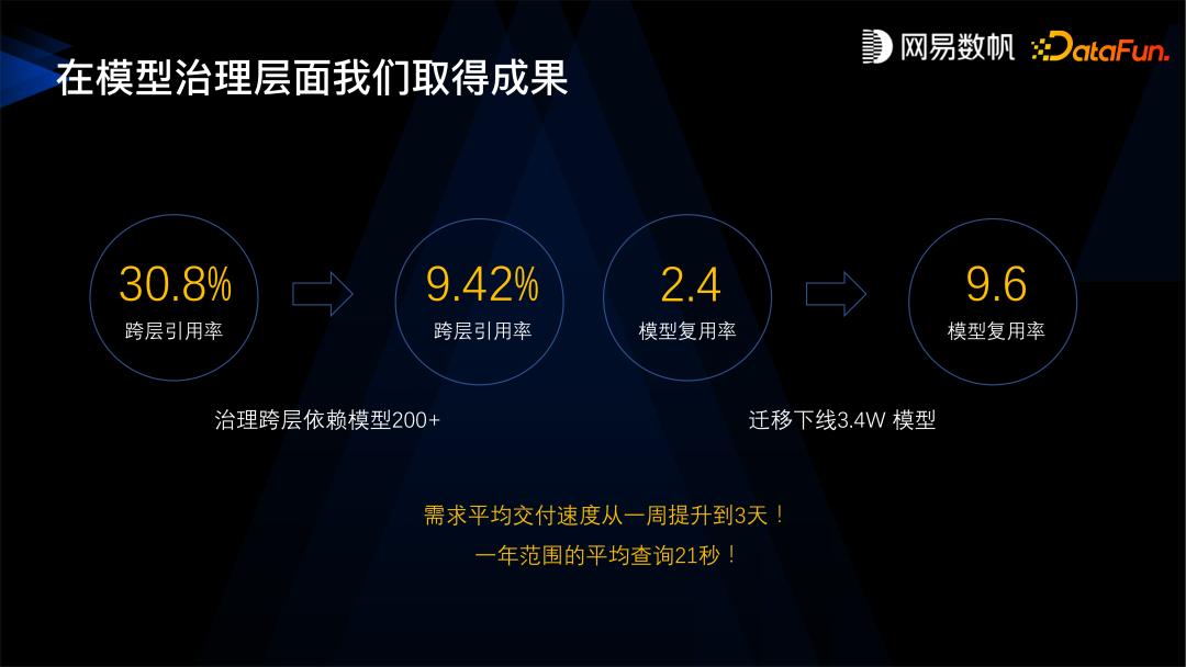 网易数帆服务器,网易数帆数据分析