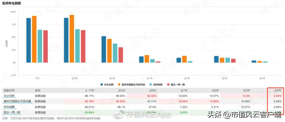 如何搭上*特中**估列车？货比三家，“国企改革指数基金”大盘点