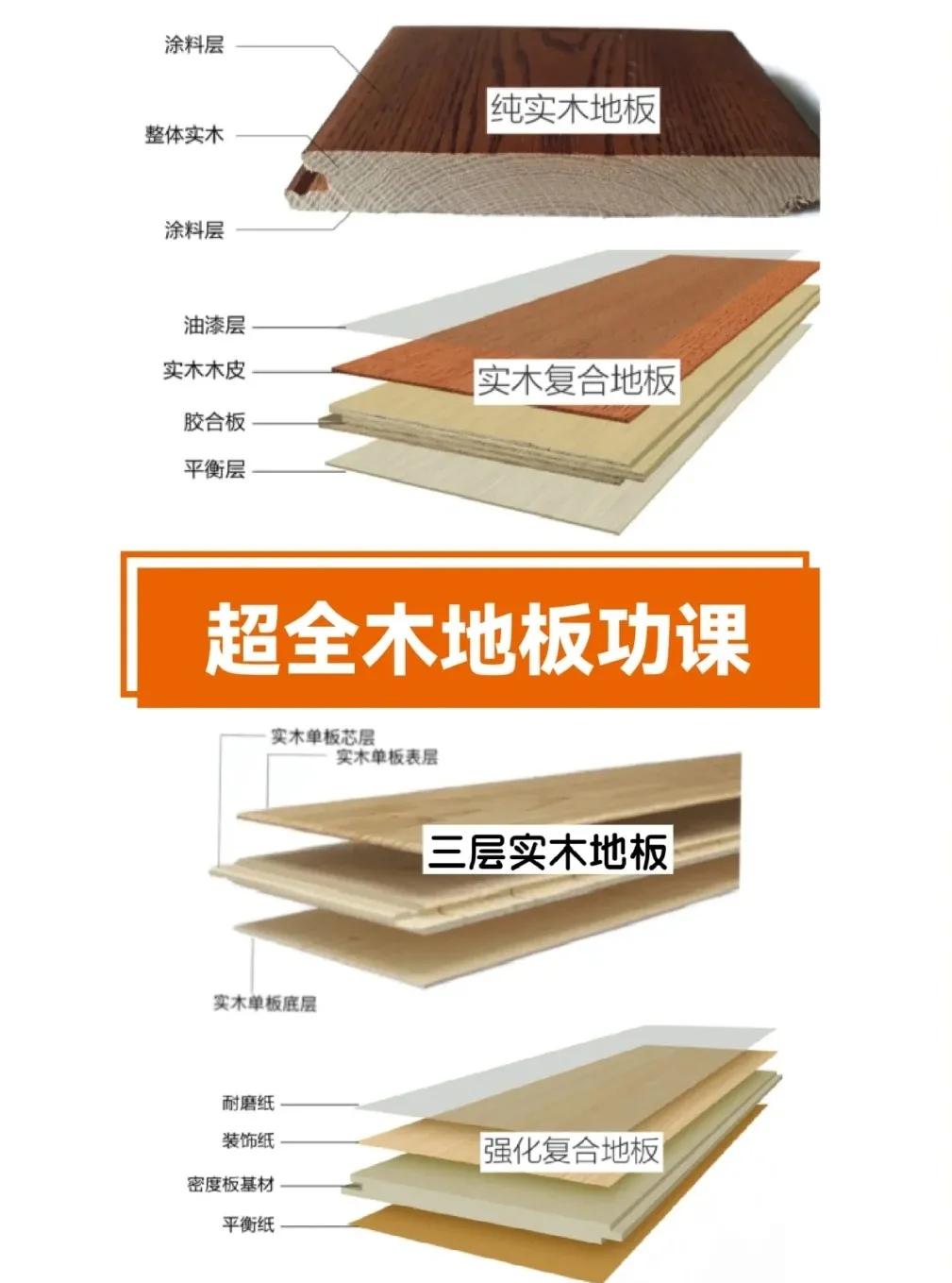 自己装修踩过的100个坑,选木地板该怎么选如何避坑