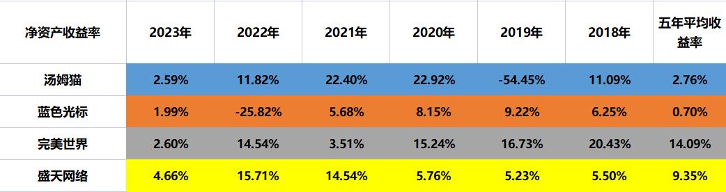 云游戏汤姆猫免费玩,云游戏免费秒玩汤姆猫跑酷