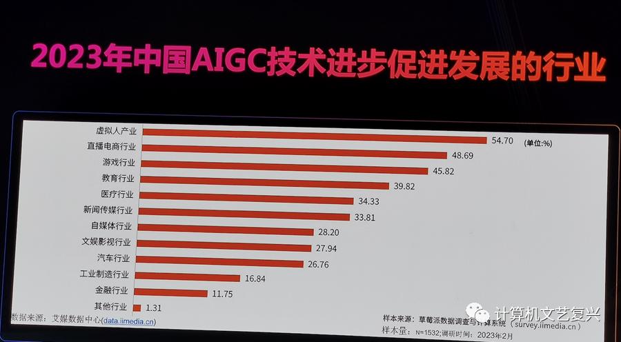 阿里“通义”大模型,阿里通义大模型开源