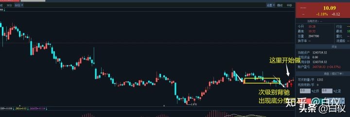 缠论交易系统详解视频,缠论交易系统讲解