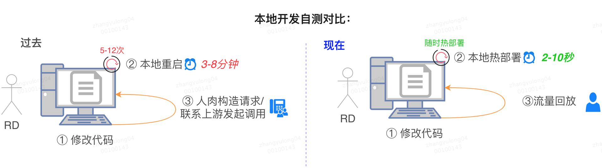 美团智能调度管理,美团saas系统实施