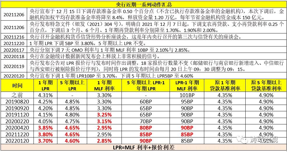 房贷利率降了已经贷款的怎么办,房贷利率降了以前多的利息退吗