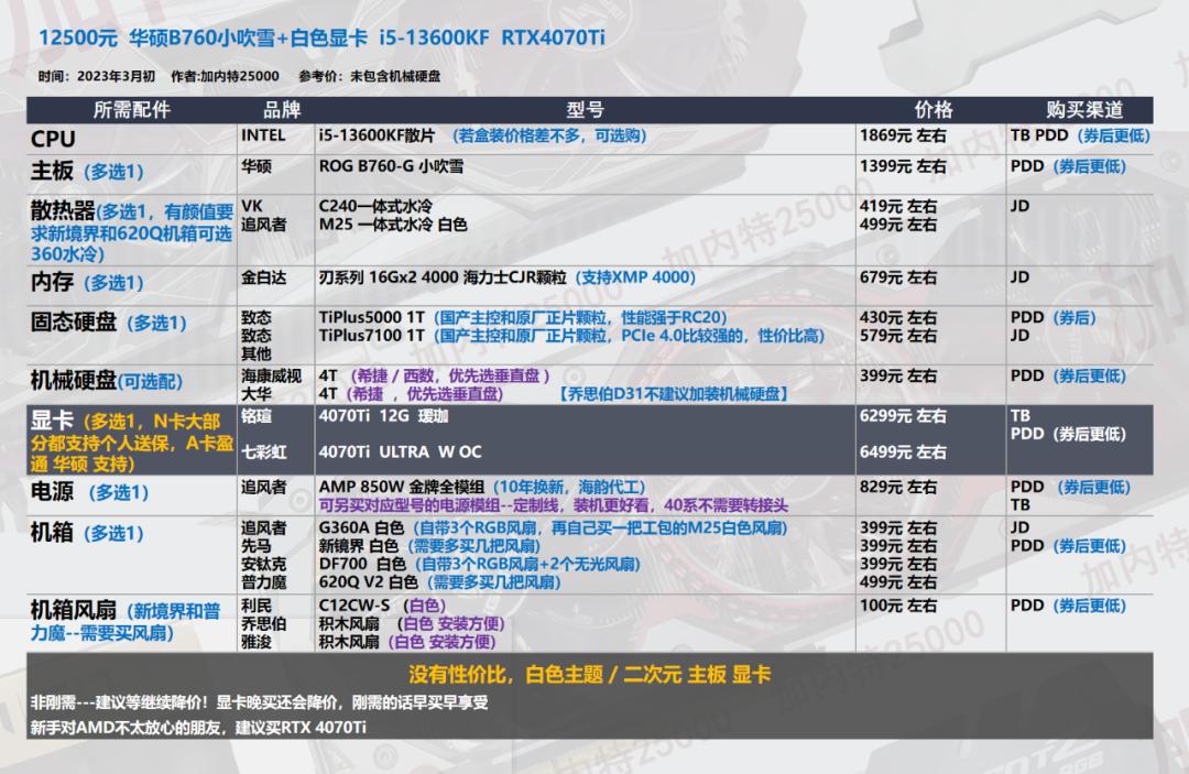 2022年3月电脑装机配置推荐,2022年3月装机推荐