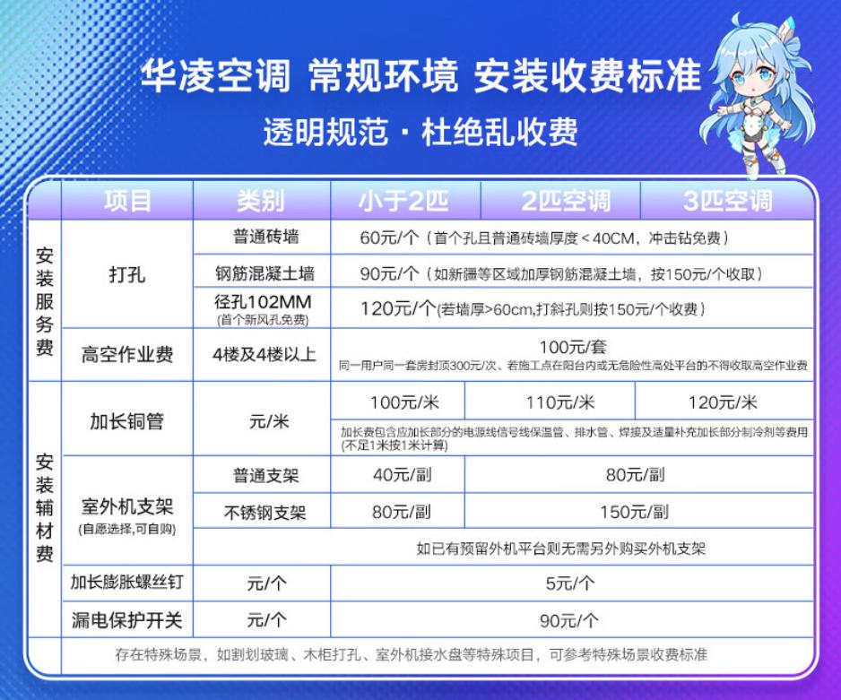 只要4899元的3匹柜机空调一天才五度电？华凌N8HB1A测试