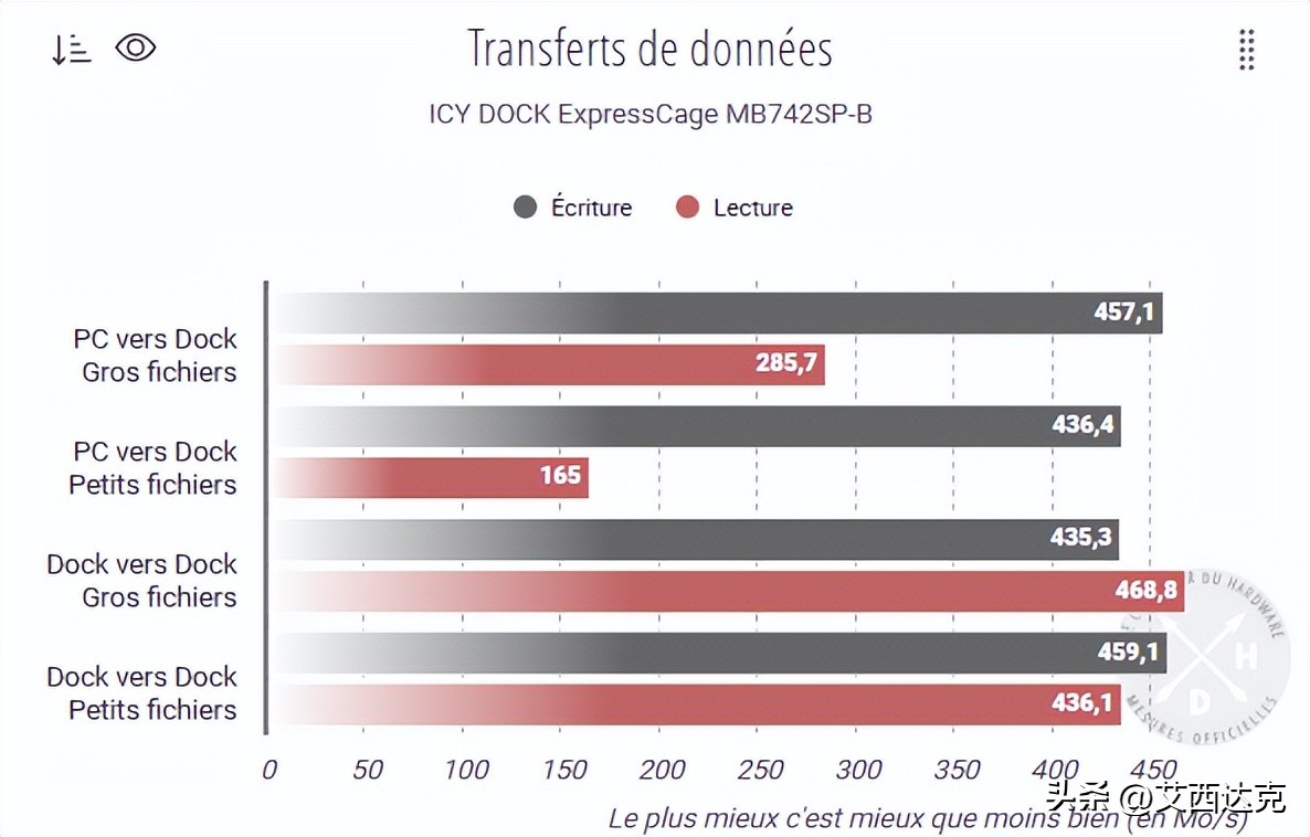 当您有个闲置的外部3.5插槽，需要存储怎么办？