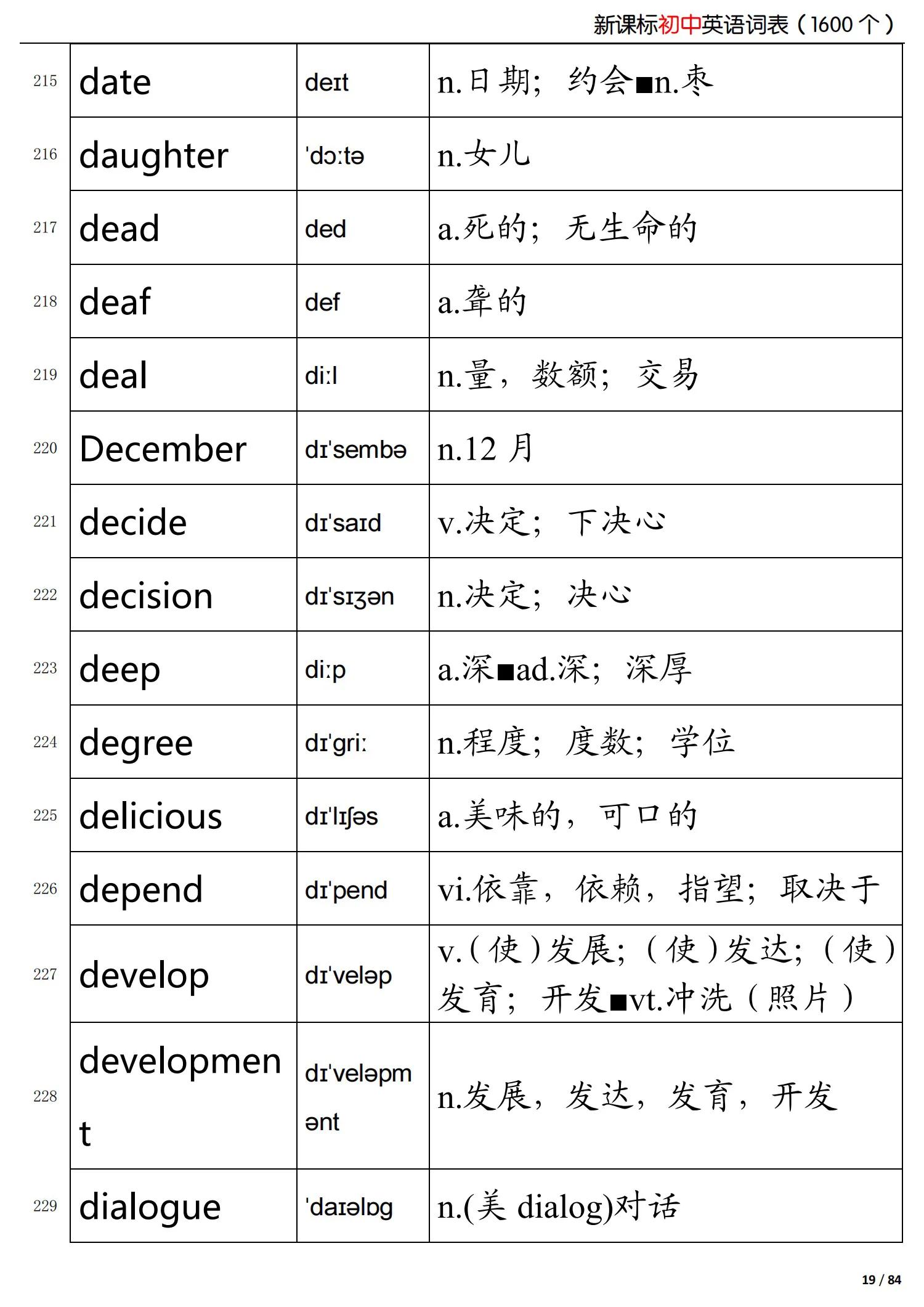 初中英语新课标掌握的词,初中英语语法归纳总结