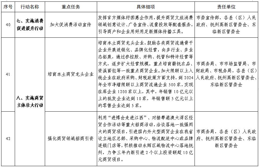 抚州市政府对抚州的政策,抚州市发展和改革委员会办公室