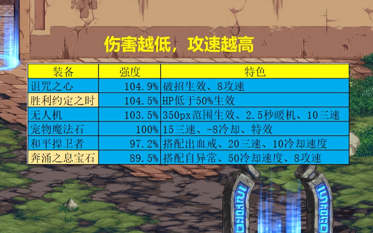 dnf魔法石平均超过60词条了,dnf魔法石强度排行大魔师