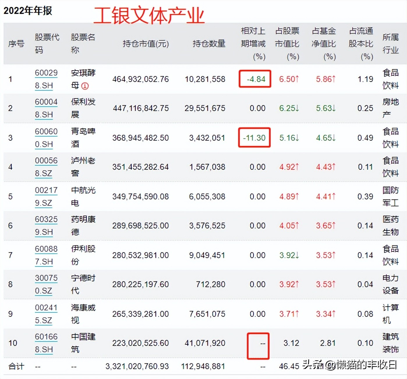下次一定及时止损,下次记得及时止损的方法