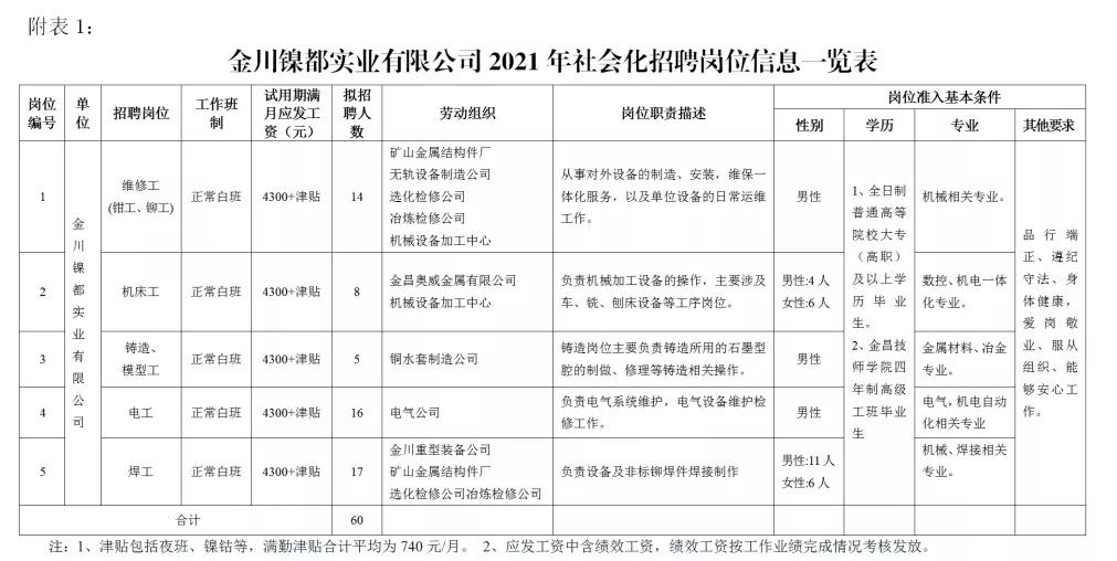 甘肃金川集团劳务招聘,金川集团招聘2023社会招聘