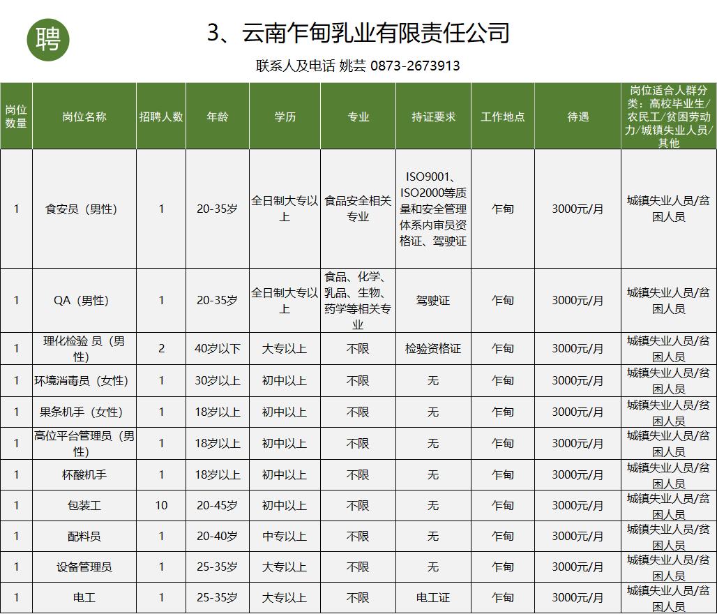 个旧市工作招聘信息一般贴哪里,个旧市大屯工业园区找工作