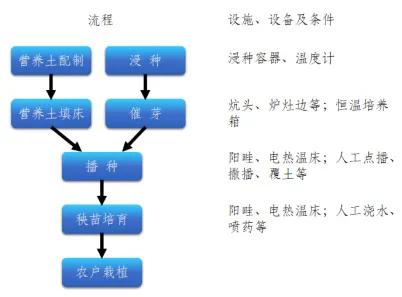 工厂化养殖基础知识,工厂化育苗的标准