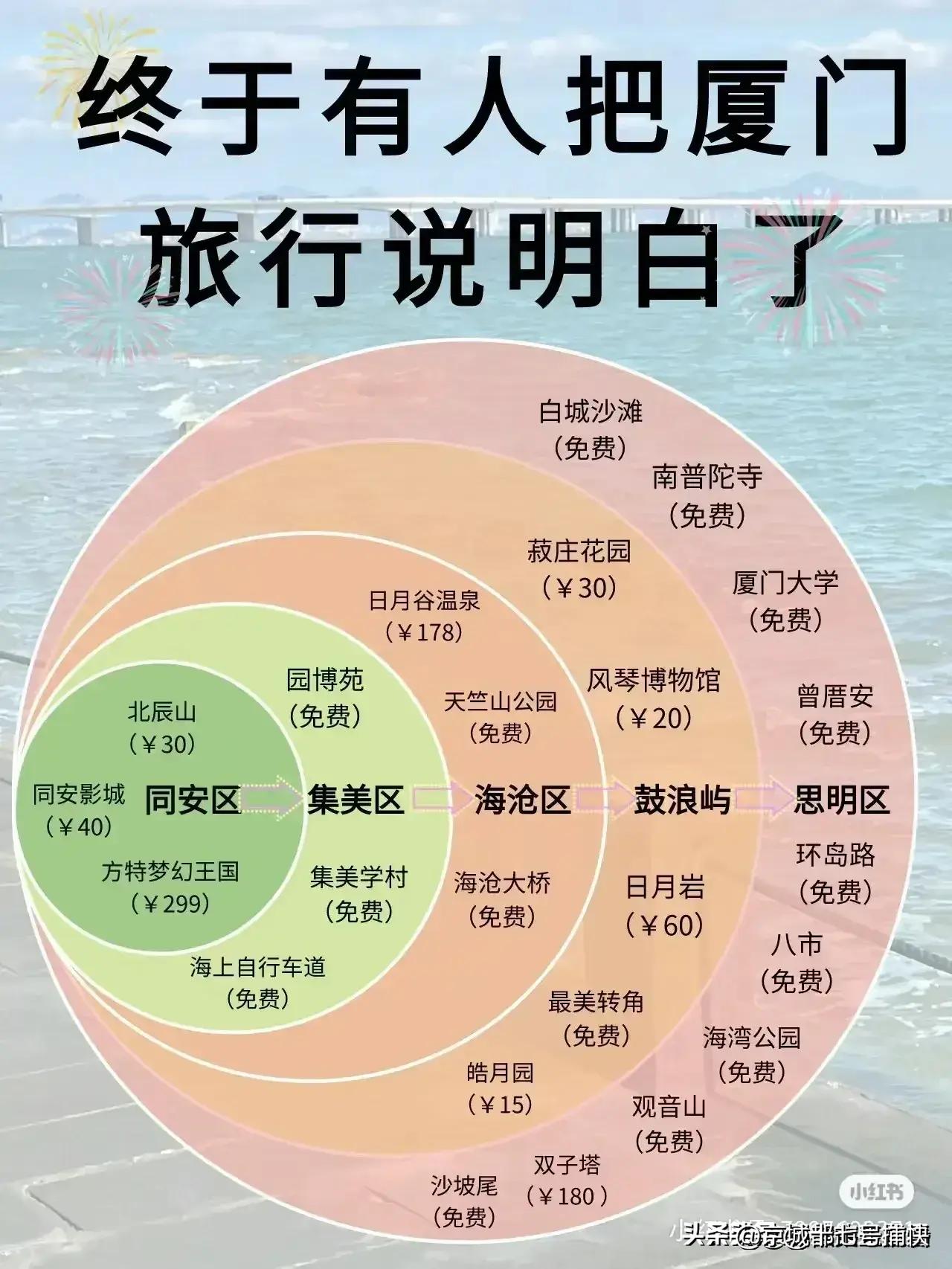 十二月份去哪里旅游比较暖和,一月到十二月最适合旅游的地方