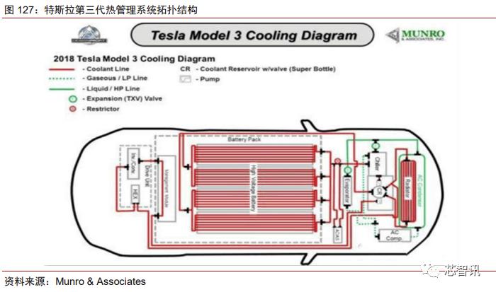 特斯拉model3拆门板,特斯拉性能版model3拆解