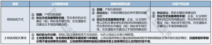 共有产权房哪些楼盘值得购买,共有产权房新楼盘