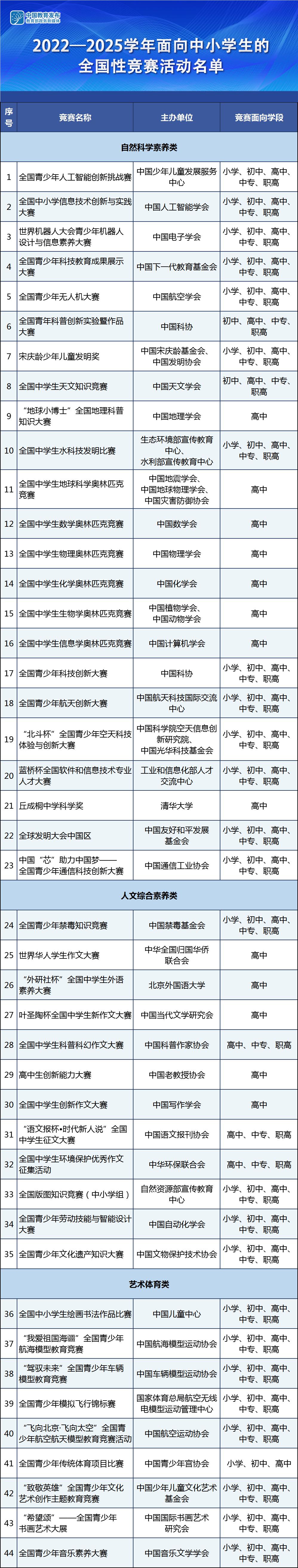 江苏省教育厅最新发布,江苏省教育厅最新发布消息