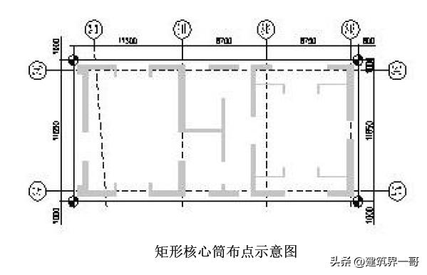 超高层建筑必须进行哪些变形测量,超高层建筑测量
