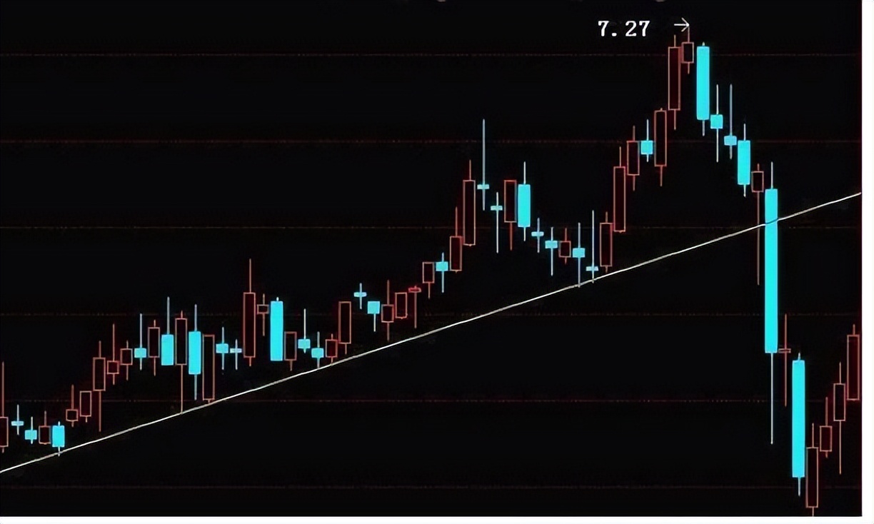 主力筹码指标怎么看,年线筹码分布买入最佳方法