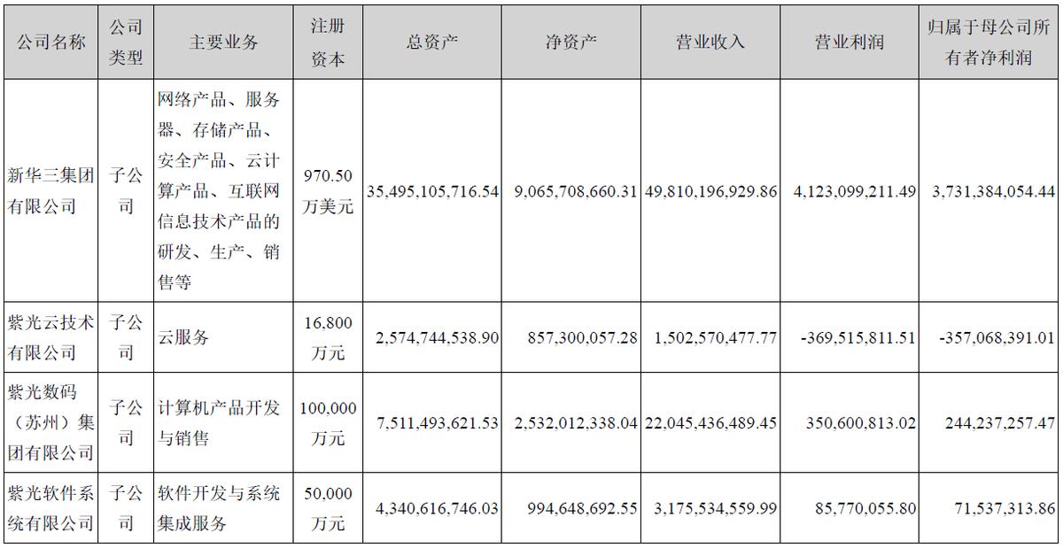 紫光股份走势分析,个股分析资料