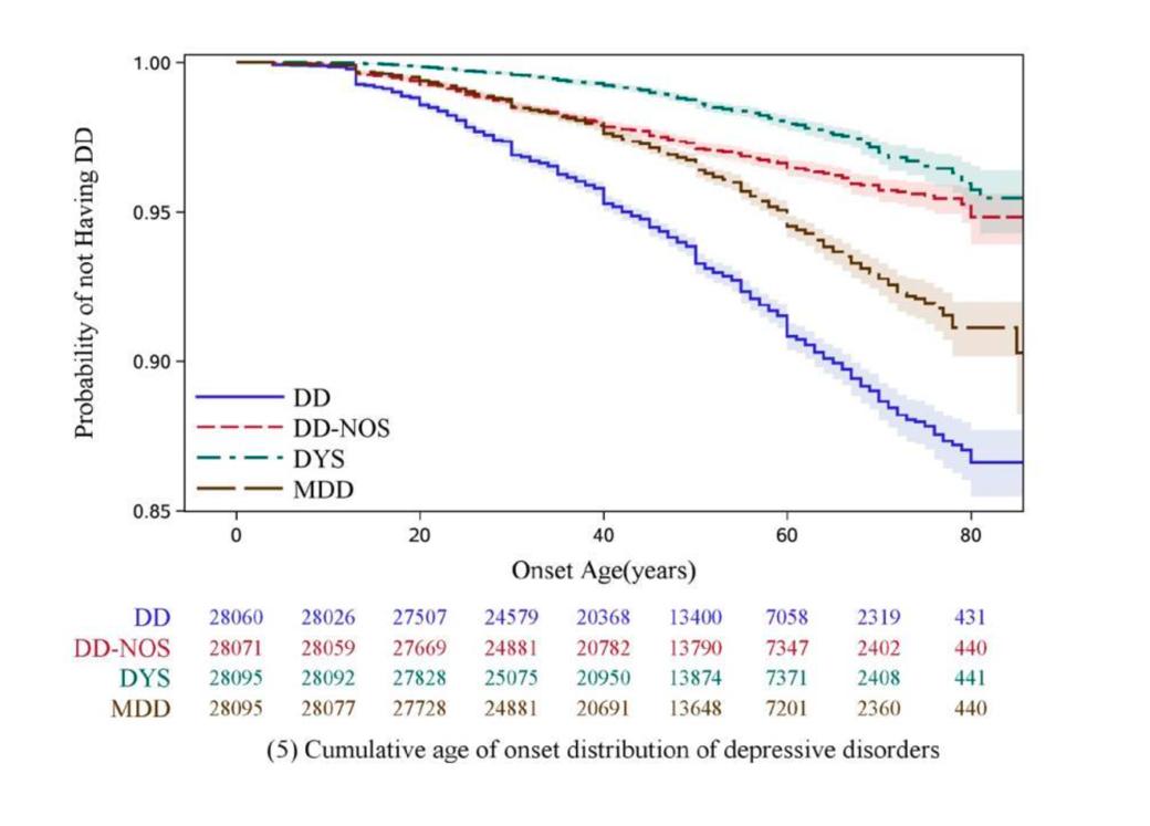 中国抑郁的人多吗,中国抑郁障碍诊疗