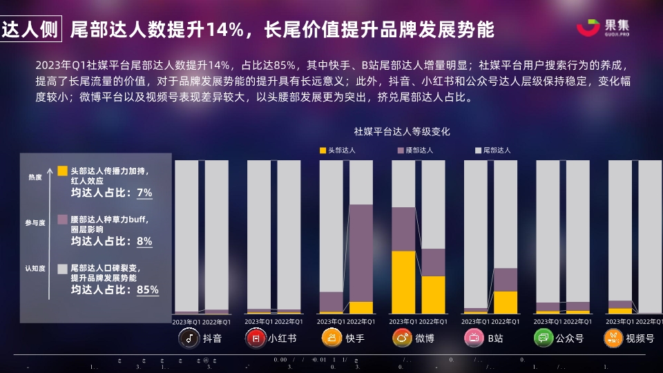 2023年Q1品牌社媒达人营销洞察报告-43页附*载下**