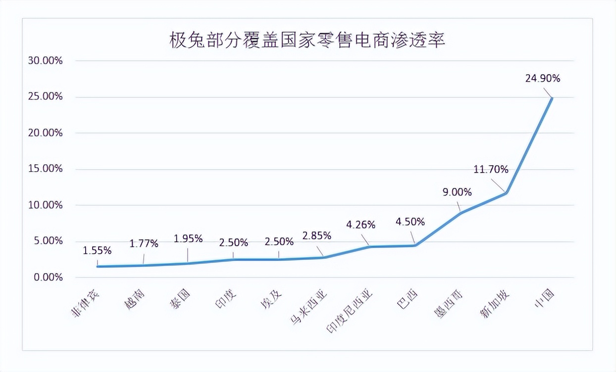 快递业的新故事在海外,中国快递出海仍在等待巨头