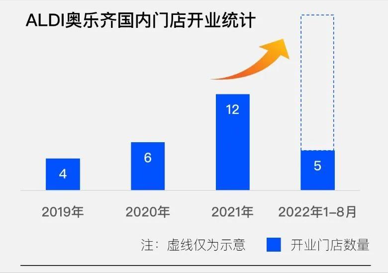 澶у瀷杩為攣鎶樻墸瓒呭競 (涓浗杩為攣鎶樻墸瓒呭競鎺掑悕)