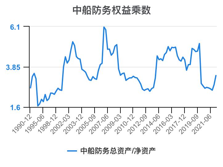 2023年中船防务财报,中船防务完整视频