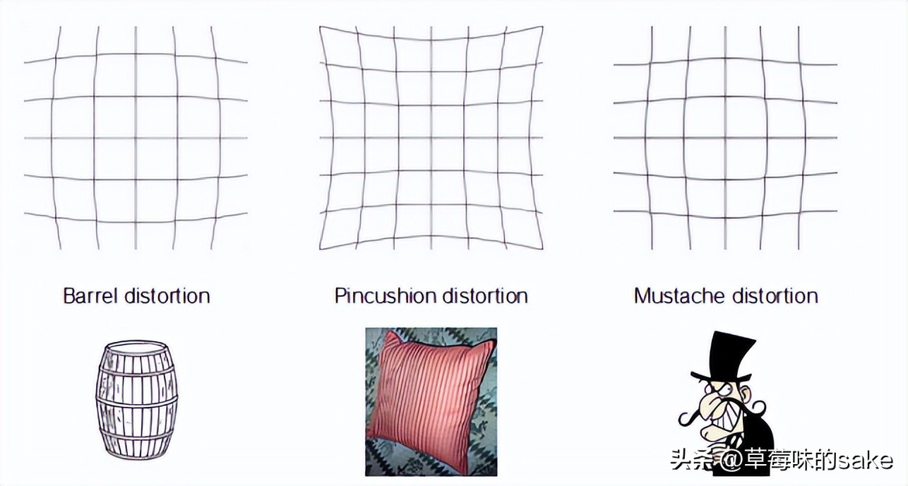 自动变焦相机三维重建,三维相机重建原理