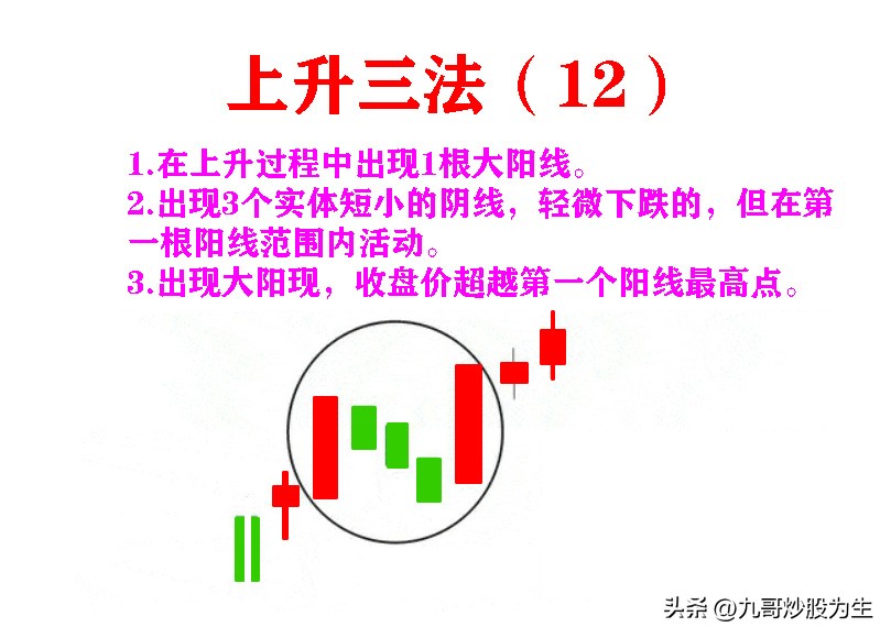 只看k线能赚钱吗,k线最佳盈利方法