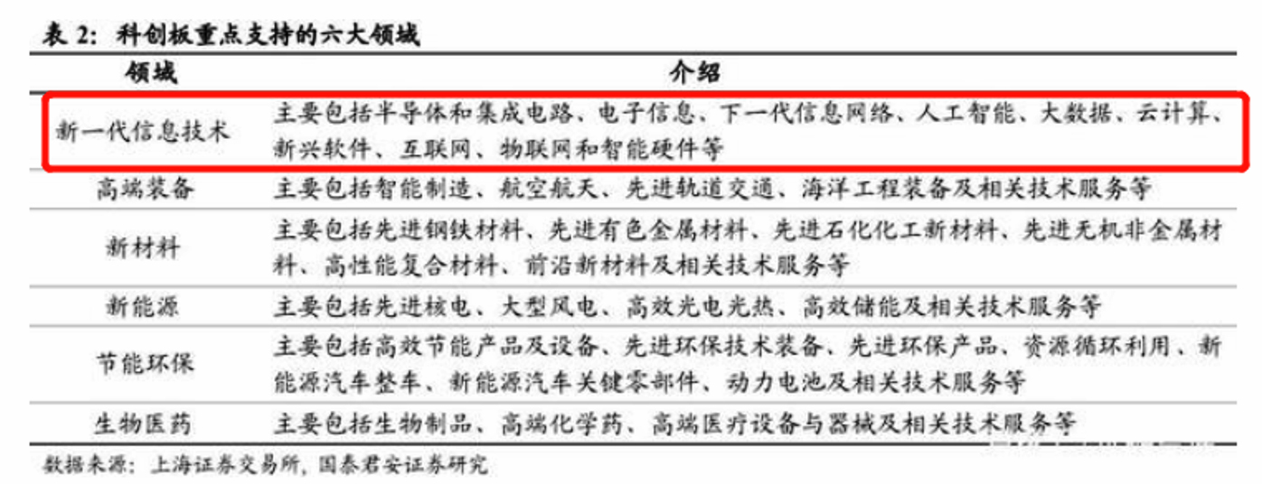 科创etf什么时候有机会,抄底科创