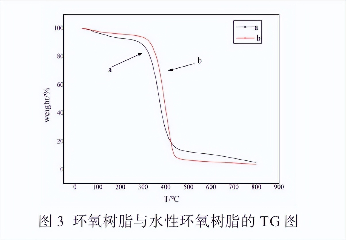 含羟基水性环氧树脂,双组份水性环氧树脂原料