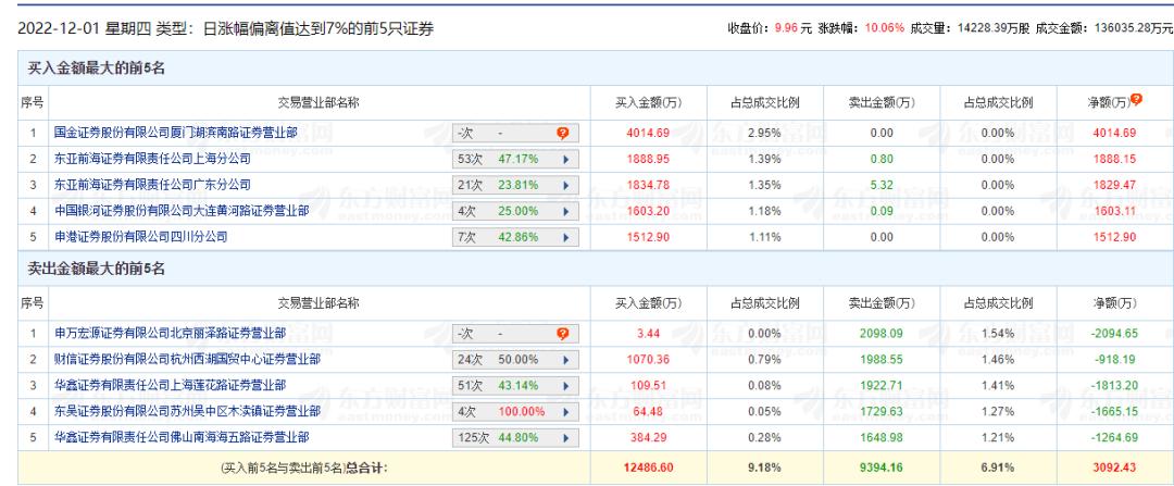 身边一日游推荐,一线城市一般一日三餐消费