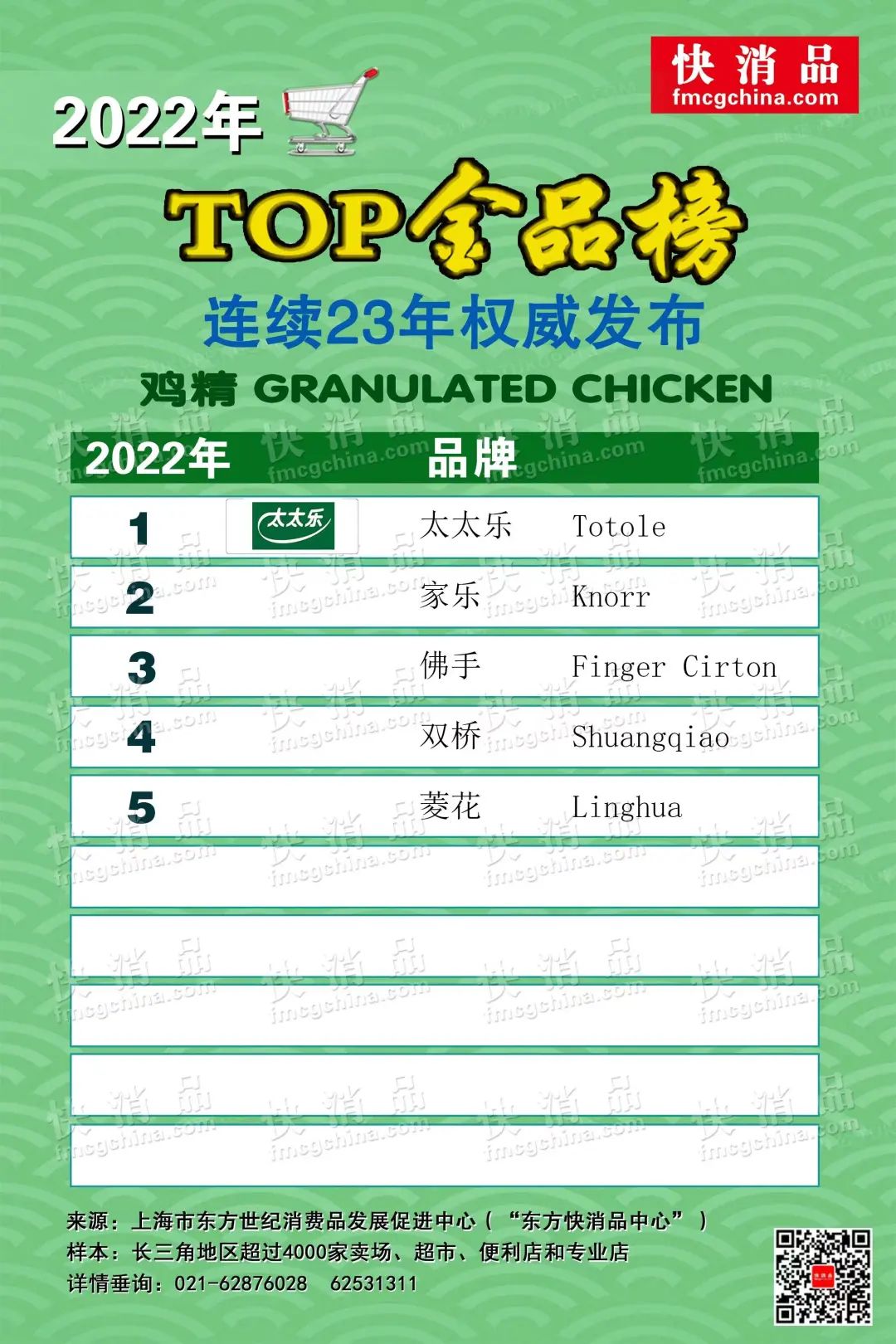 金品咖啡雀巢,雀巢2021年大中华区业绩