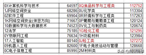 70后眼中的哈尔滨科技大学,齐鲁工业大学前世今生