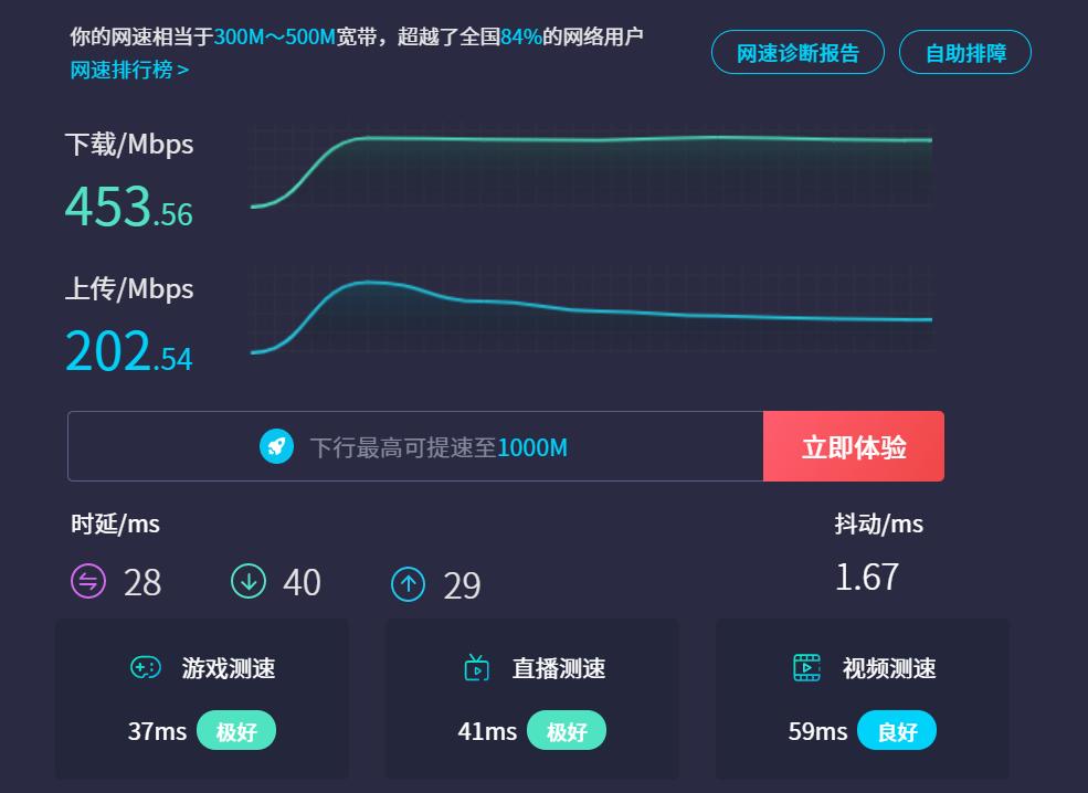 京东云无线宝ax1800能跑满千兆吗,京东云无线宝路由器ax1800尊享版