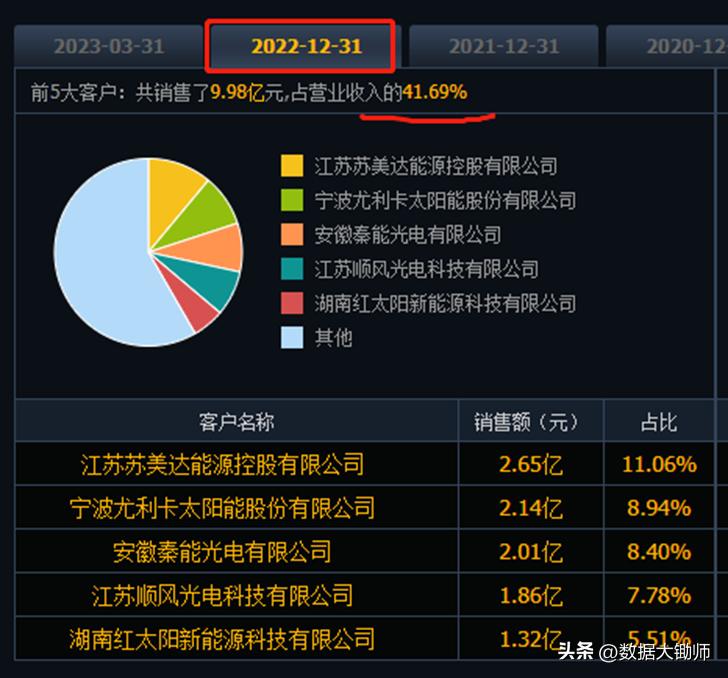 787172今日新股申购分析,时创能源上周收盘