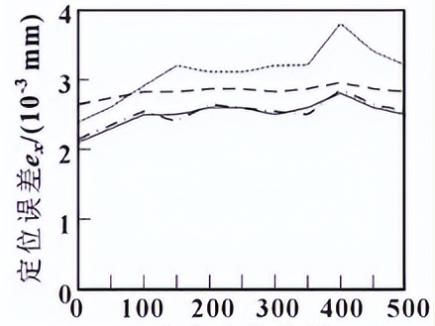 如何知道数控机床刚性好不好,如何判断数控机床什么系统的