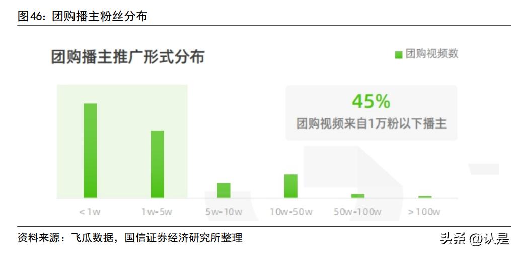 美团到店专题研究：发展史、行业空间与新竞争者抖音