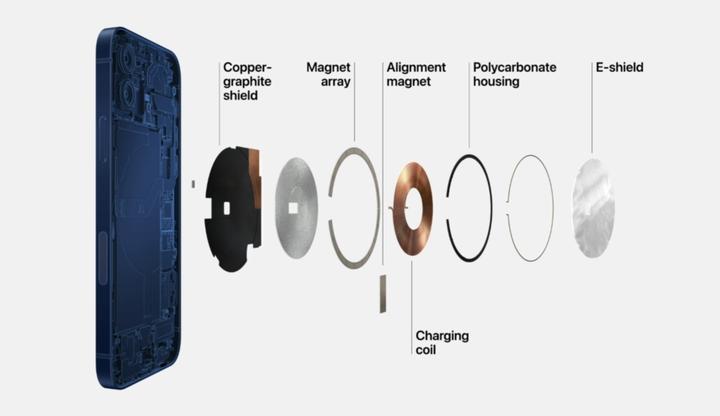 苹果堆料狠还是安卓堆料狠,为啥安卓手机堆料还不如苹果