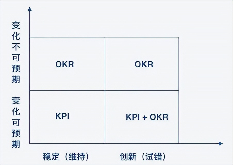 okr具体怎么定,okr有什么用