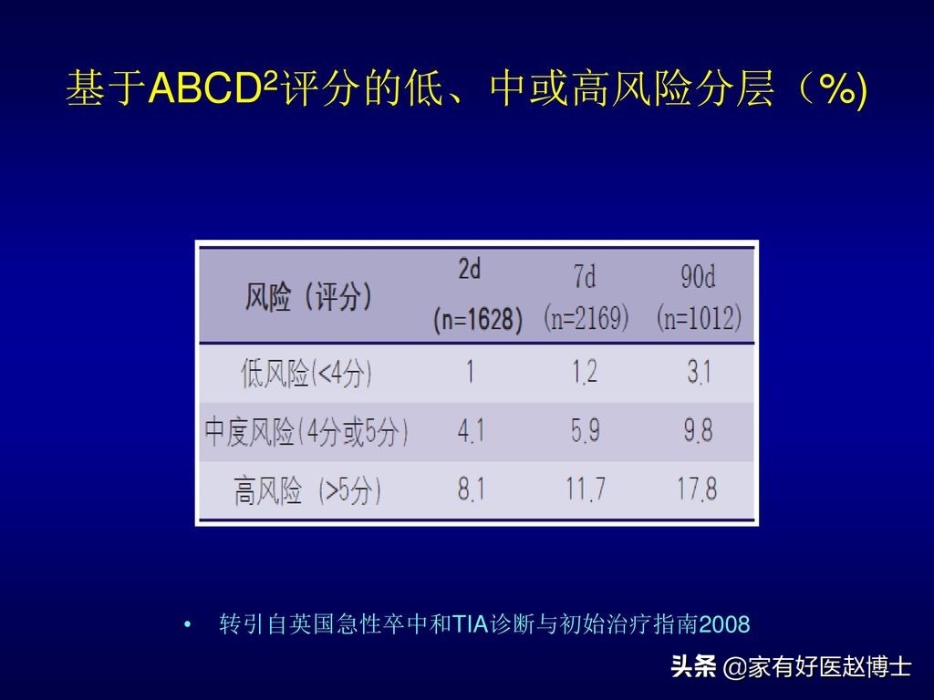 小中风可怕吗,小中风后遗症有哪些呢