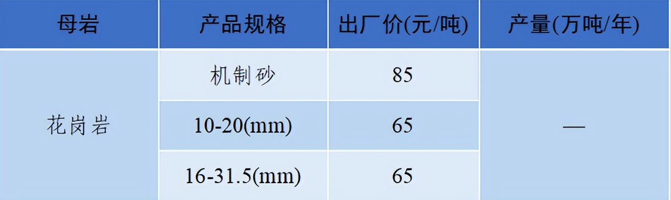价格|2022年6月全国砂石骨料价格和产量发布